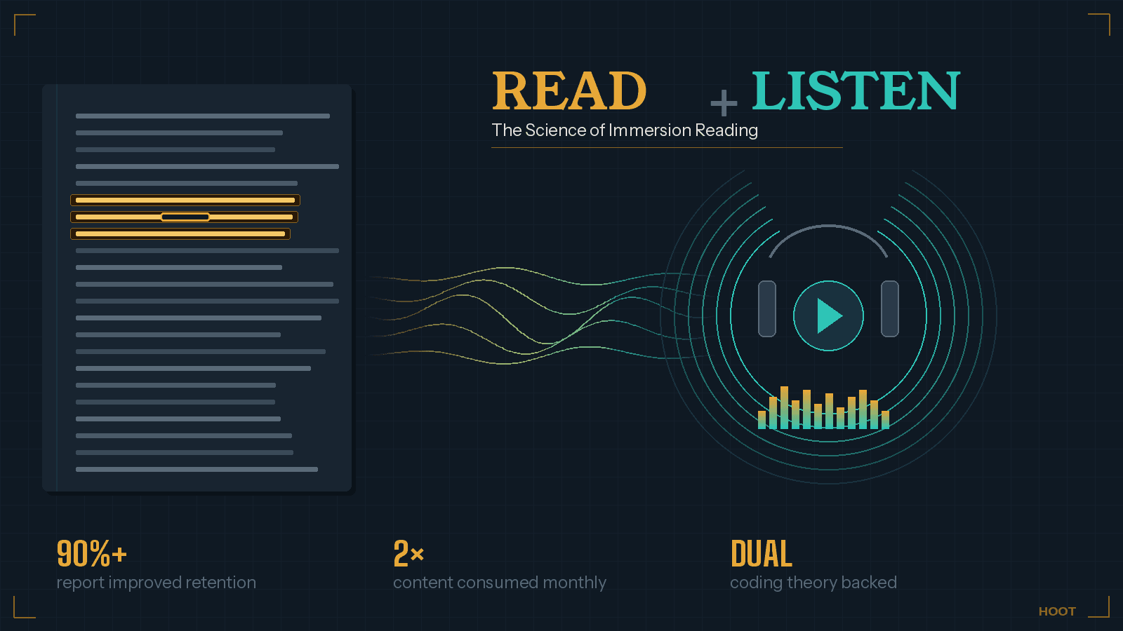 Why You Should Be Reading and Listening at the Same Time